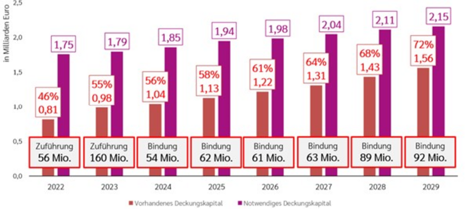 Grafik