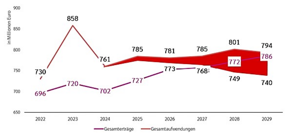 Grafik