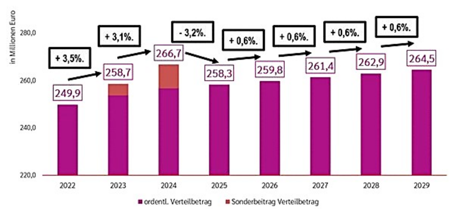 Grafik